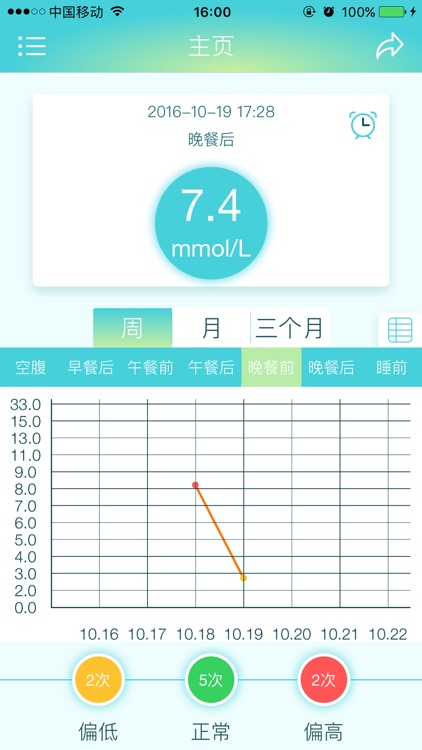 小扣血糖