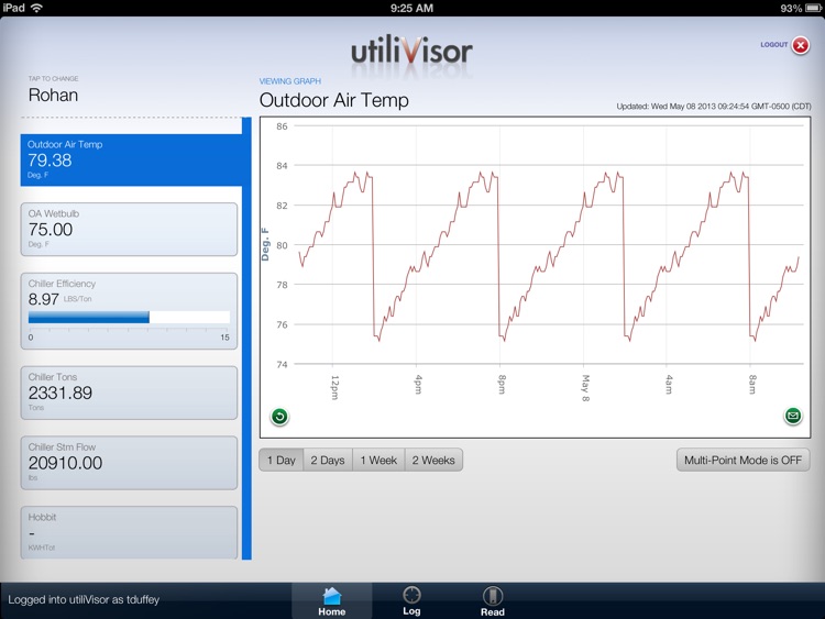 Mobile Interactive utiliVisor