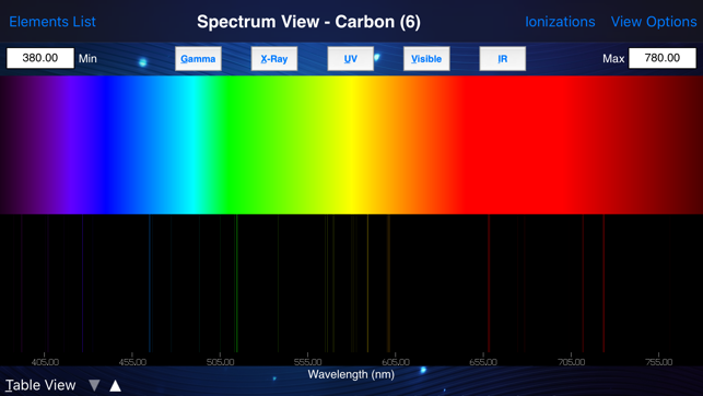 Bubble Spectrum(圖3)-速報App