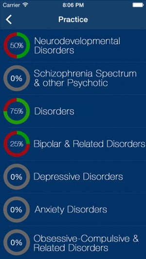 DSM-5 Exam Prep Practice Test(圖2)-速報App