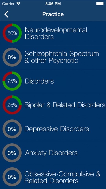 DSM-5 Exam Prep Practice Test