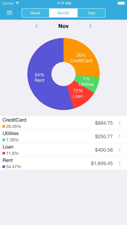 iBill Reminder: Bill Organizer screenshot-4