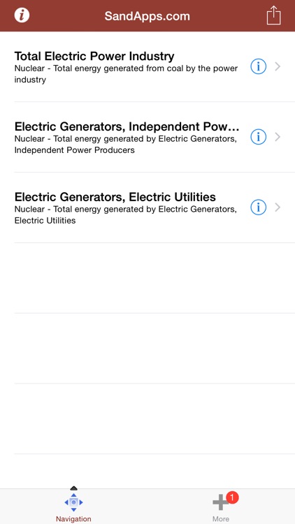 Nuclear Power Generation Markets