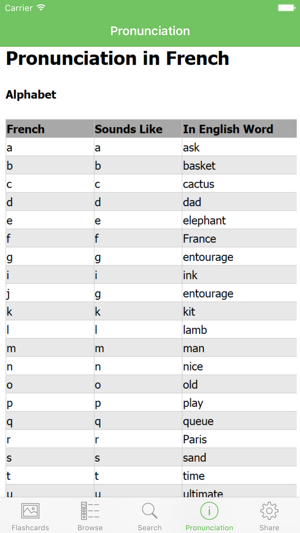 French Flashcards with Pictures(圖2)-速報App