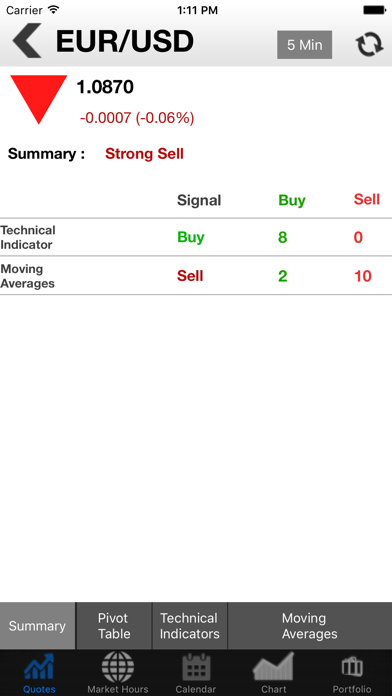 How to cancel & delete Investing Markets from iphone & ipad 2