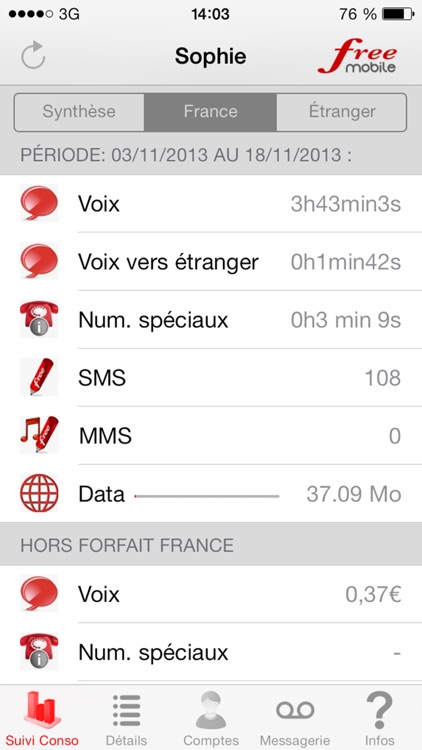 Mon compte pour Free Mobile - Conso & Messagerie