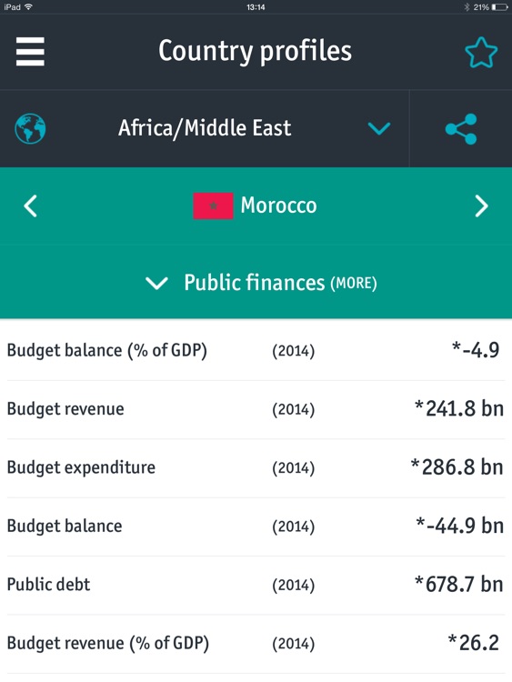 The Economist World In Figures on iPad