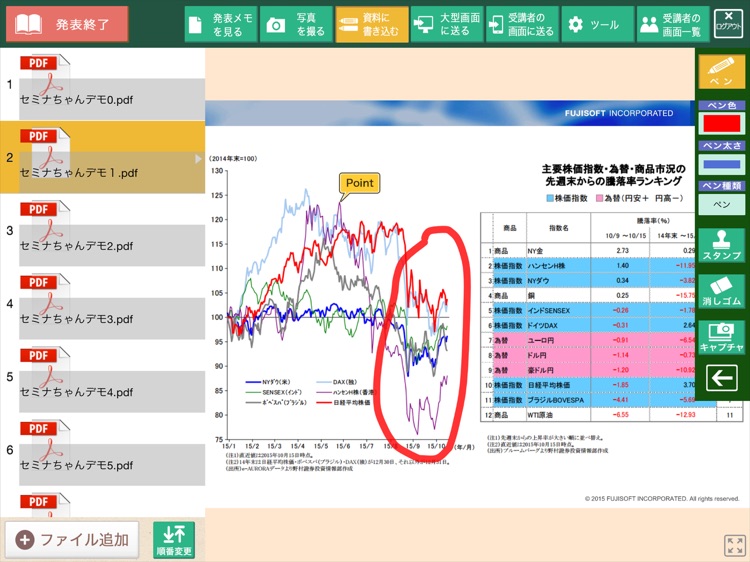 タブレットセミナーシステム（講師）セミナー効果を向上させる