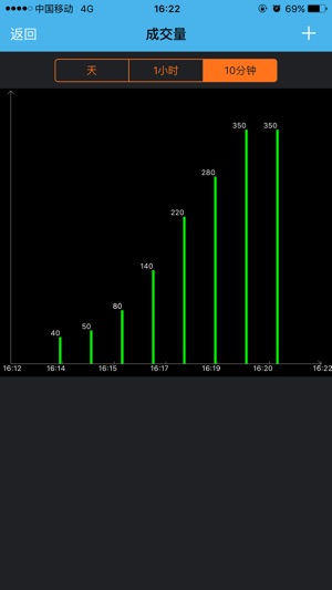 MonitoringGo(圖5)-速報App