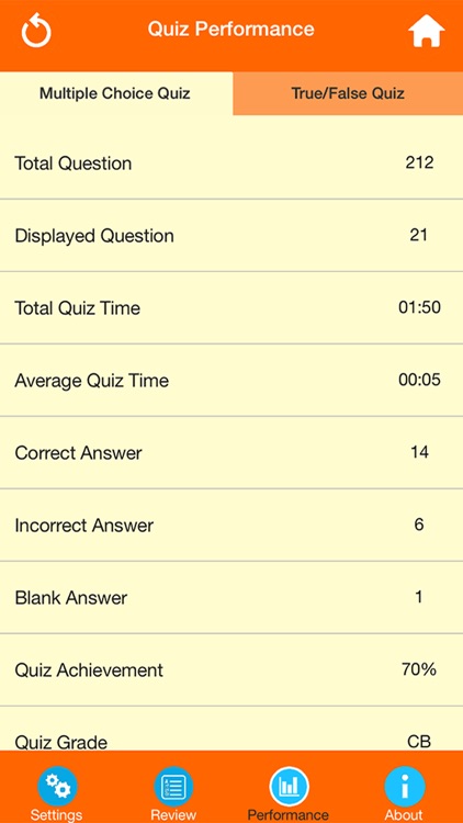 Sociology Quiz screenshot-3