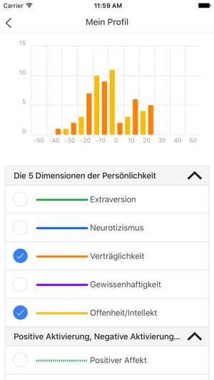 Persönlichkeitsdiagnostik(圖3)-速報App