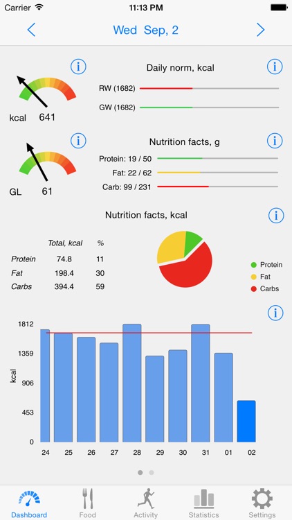 Noco Calories