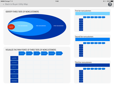 Screenshot of Blue Ocean Strategy - Buyer Utility Map