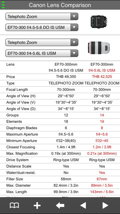 EF Lens Simulator Thailand