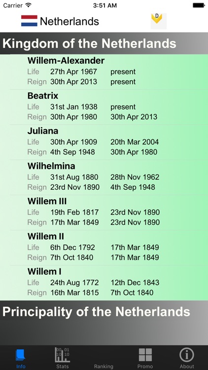 Dutch Monarchy and Stats