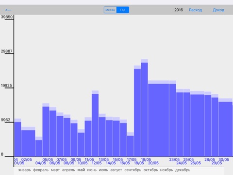 HomeFinance: моя бухгалтерия screenshot 4