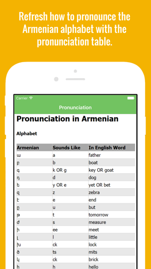 Armenian Flashcards with Pictures(圖2)-速報App