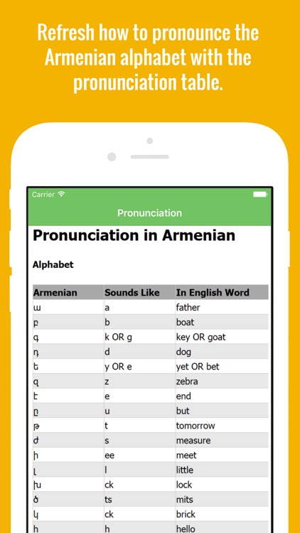 Armenian Flashcards with Pictures