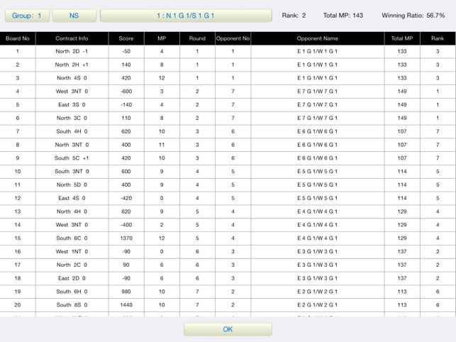 BridgePairsScore(圖4)-速報App