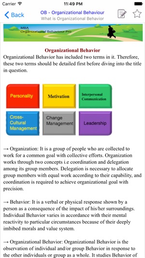 MBA Organizational Behavior(圖3)-速報App