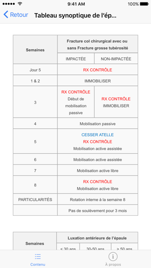 Ortho 911(圖5)-速報App