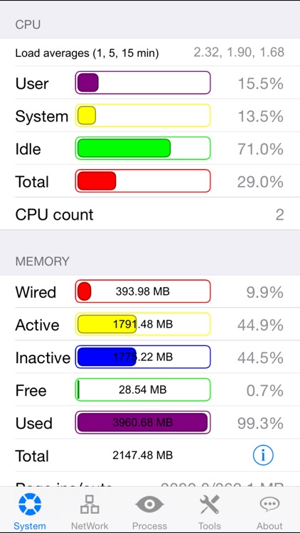 System & Monitoring Tools