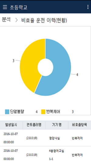 Samsung S-NET Cloud(圖3)-速報App