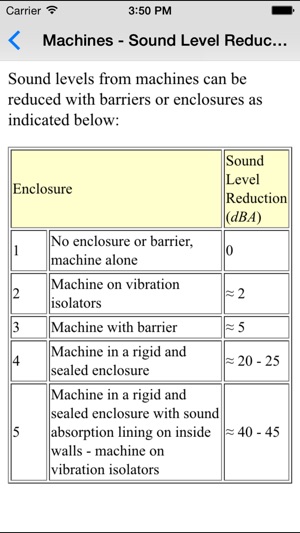 Acoustics Basics - Sound & Environmental Engineers(圖4)-速報App