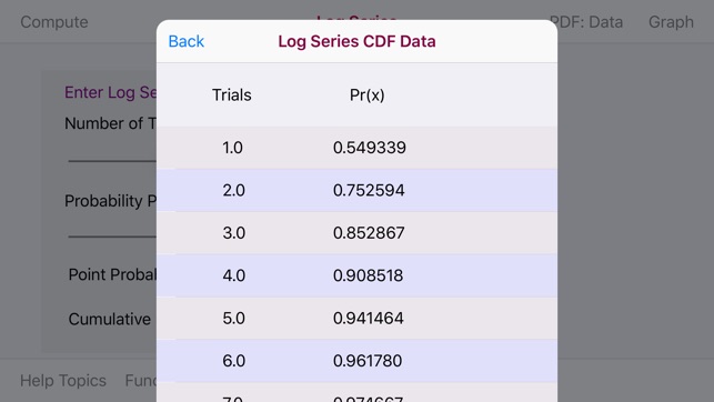 Log Series Distribution(圖4)-速報App