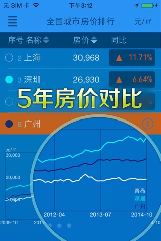 查房价-通过房价租金找到性价比更好的房子 screenshot 3