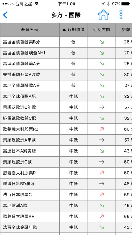 DAMAWIN智能金融理專