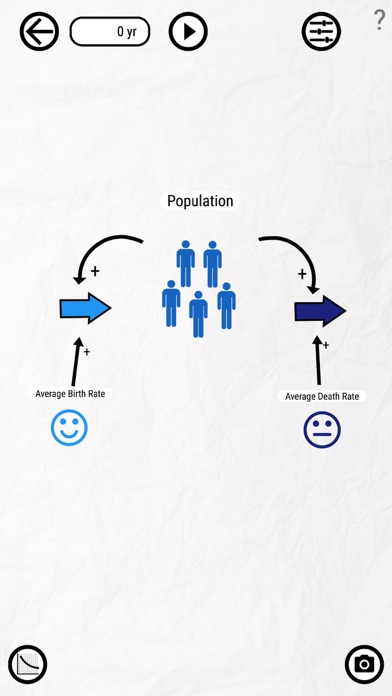 How to cancel & delete Population Planner from iphone & ipad 2