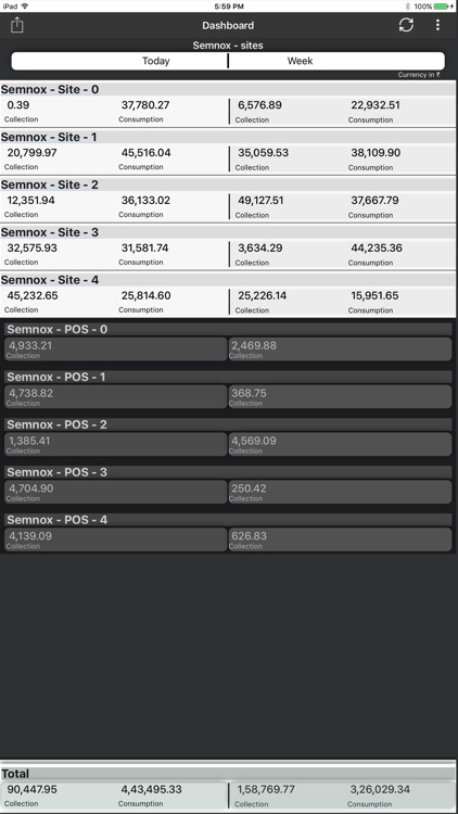 Parafait Dashboard