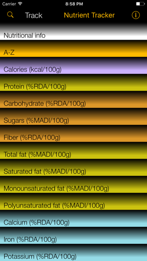 Nutrient Tracker: Nuts, Seeds, Pulses, G