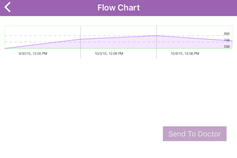 Asthma-Diary screenshot 3