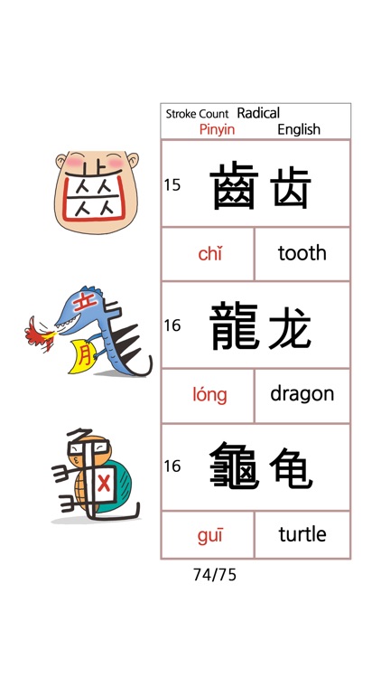 Chinese Radicals