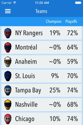 Predictor National Hockey - Free Edition screenshot 3