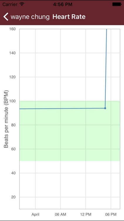 Wireless Medical Monitor screenshot-3