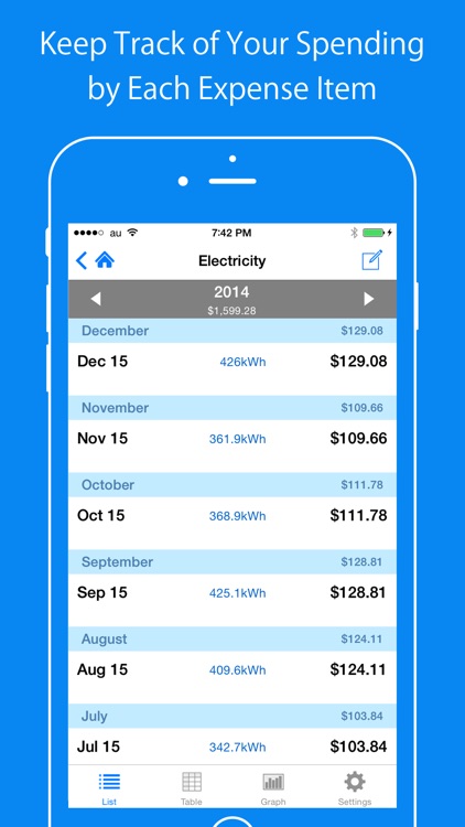 CostMan - manage your expenses