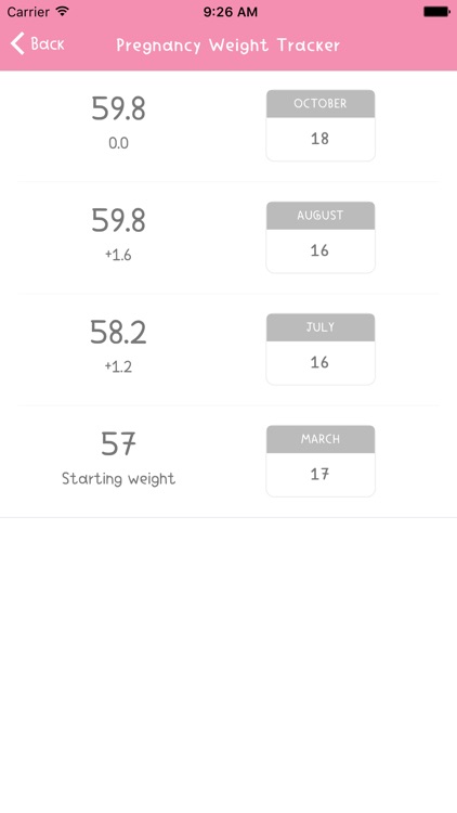 Pregnancy Weight Gain Tracker