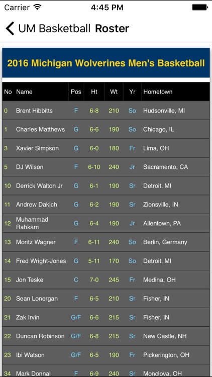 Basketball - University of Michigan Wolverines