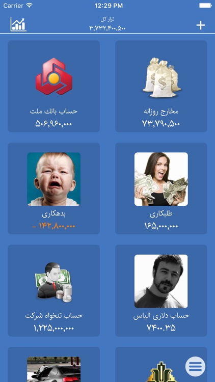 Ghollak - Persian ( مدیریت مالی - حسابداری )