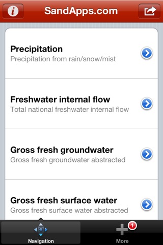 Water Supply and Use screenshot 3