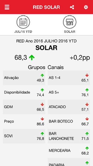 REDSolar(圖2)-速報App