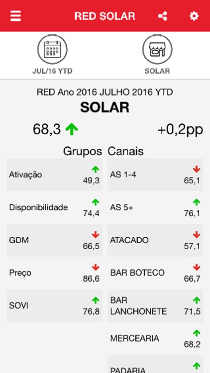 REDSolar