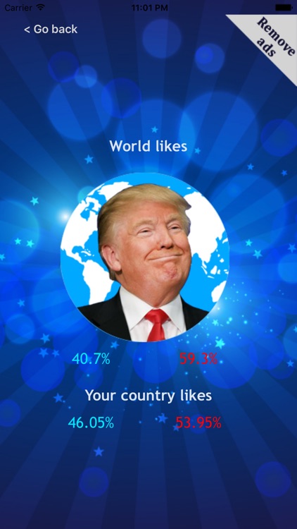 World likes Trump or Clinton