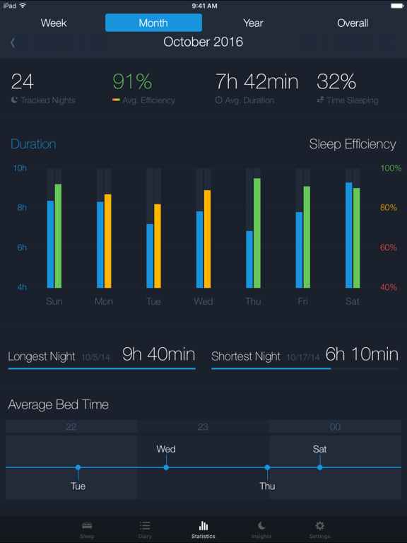 Sleep Better: Sleep Cycle App