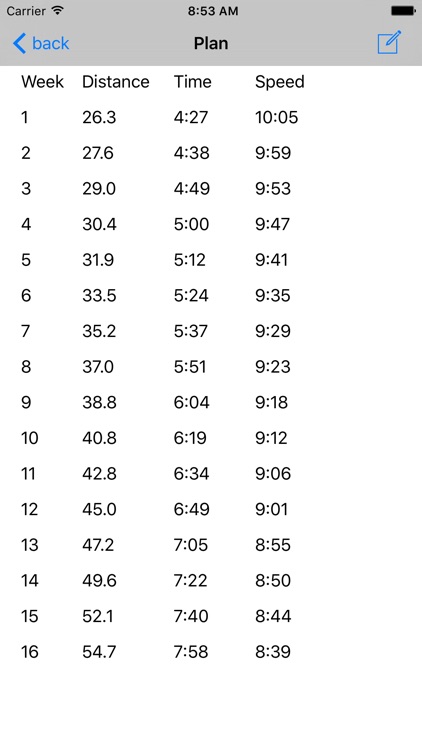 Ten Percent Rule Running