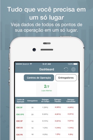 Clube da Entrega - Análise screenshot 2