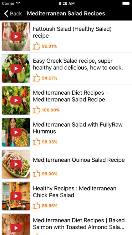 Mediterranean Diet: A Heart Healthy Weight Loss